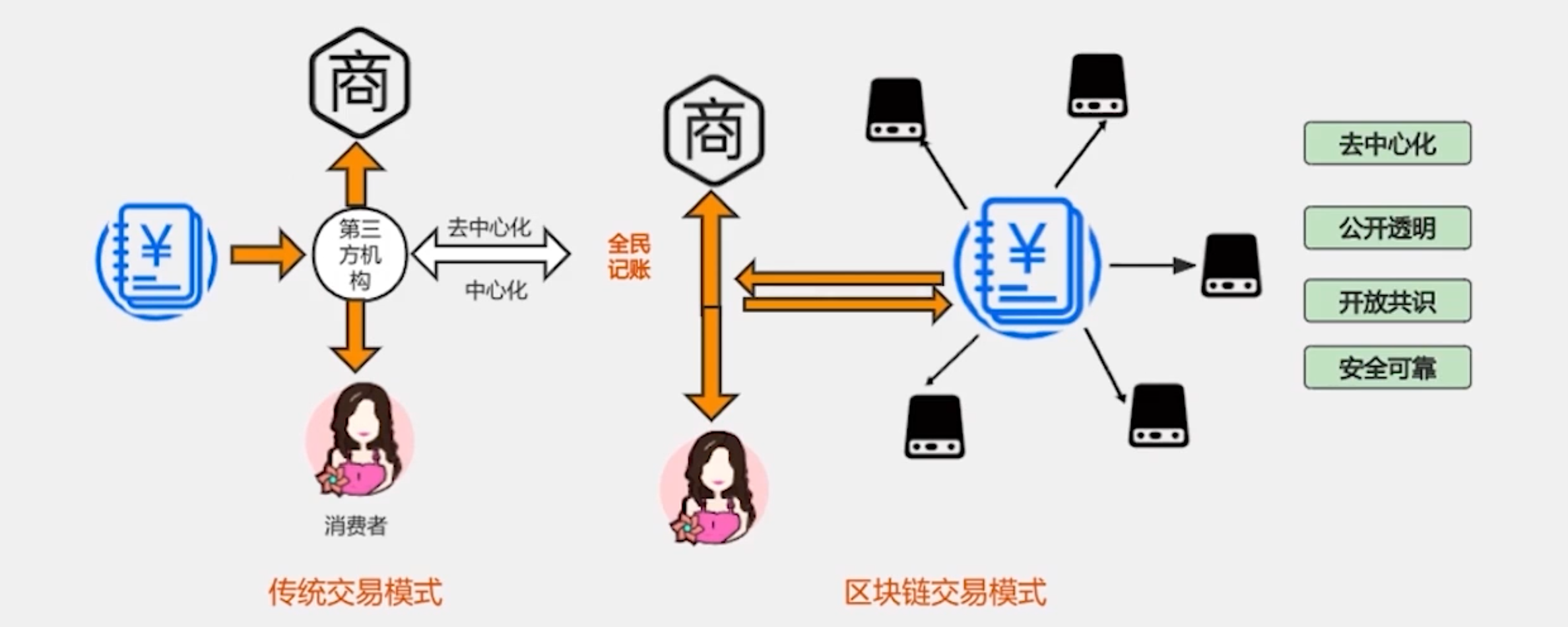 深度解析区块链，从分解视角探究其构造与原理