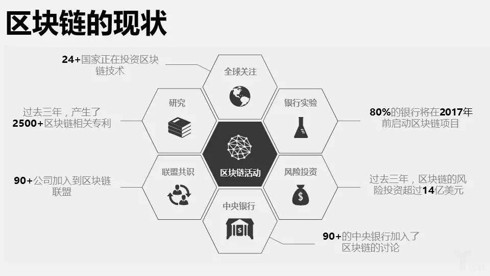 深度解析区块链，从分解视角探究其构造与原理