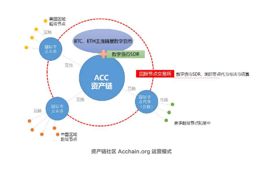 区块链技术下的ACC系统革新与探索