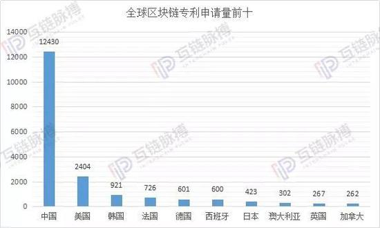 区块链韩语，探索韩国区块链技术的应用与发展