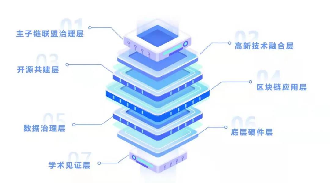 名品链区块，重塑数字时代的价值传递与商业模式创新