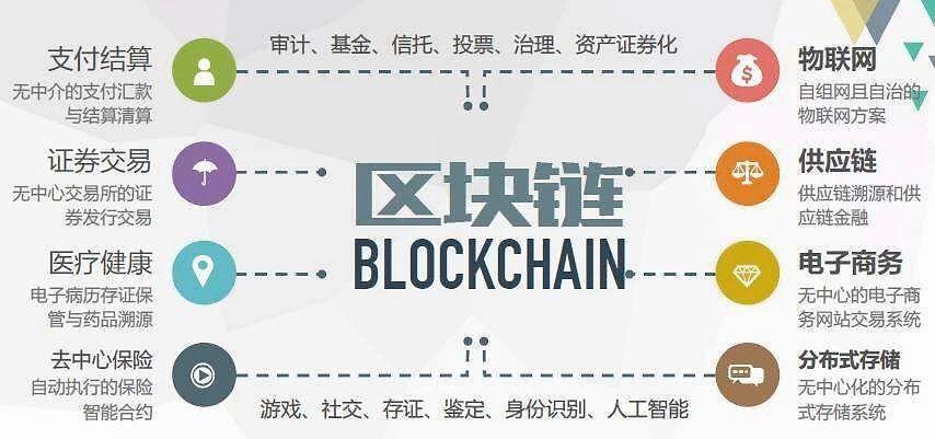 区块链积极，重塑信任与价值的未来力量