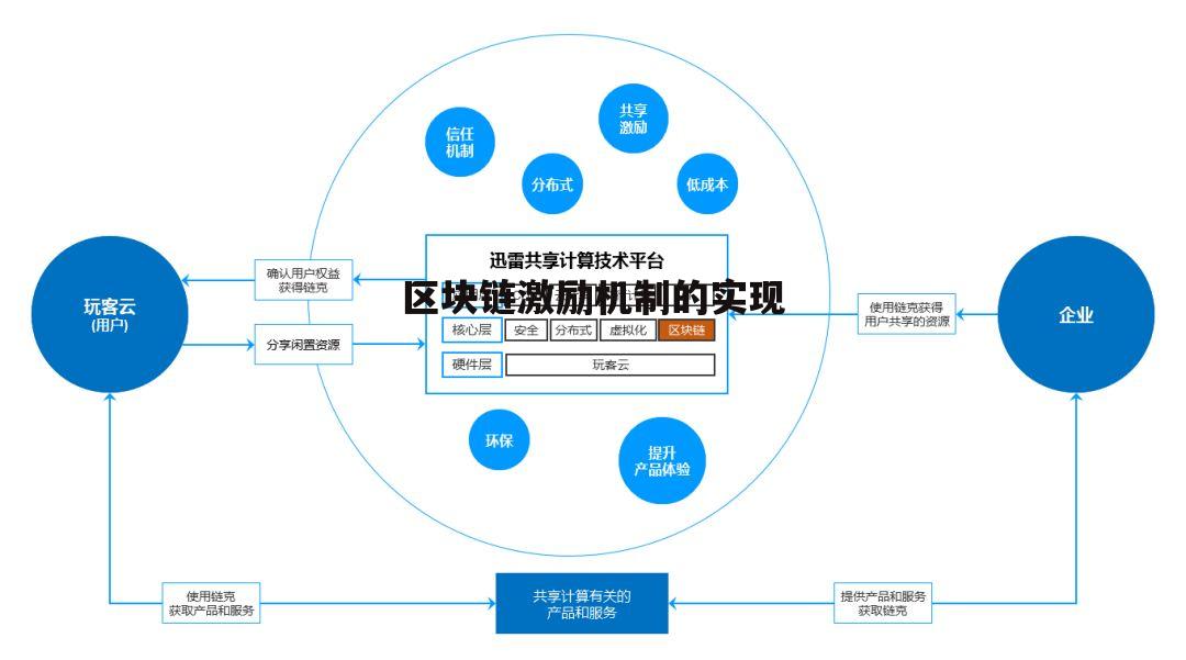 区块链过程，从概念到应用的全解析