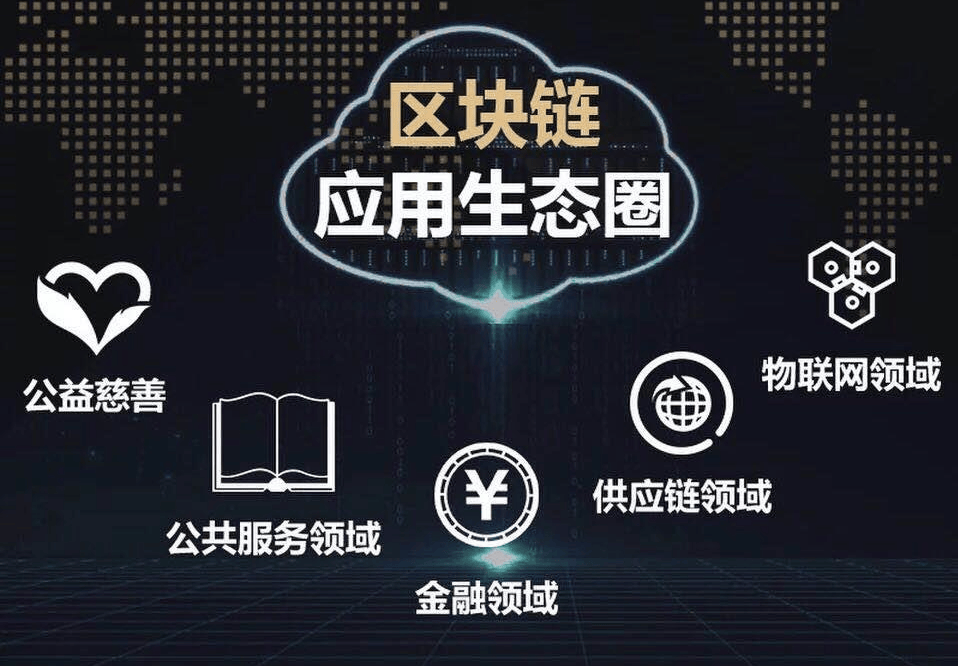 区块链重塑信任与价值，未来力量的崛起