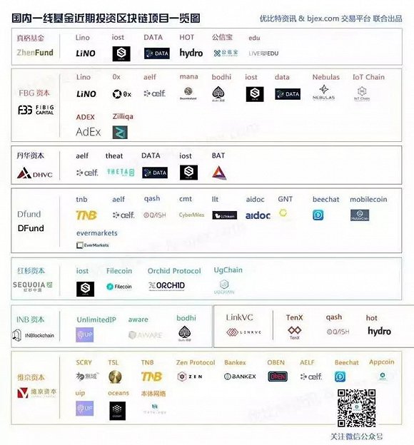 区块链庄，重塑信任与价值的未来力量