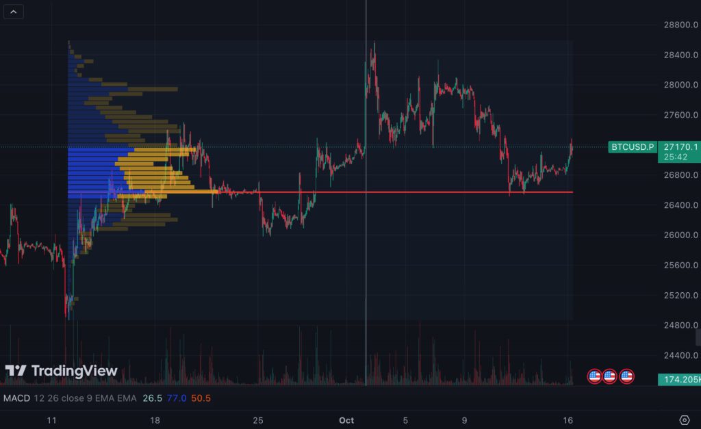 分析师观察，比特币（BTC）因Strategy的购买呈现通缩趋势