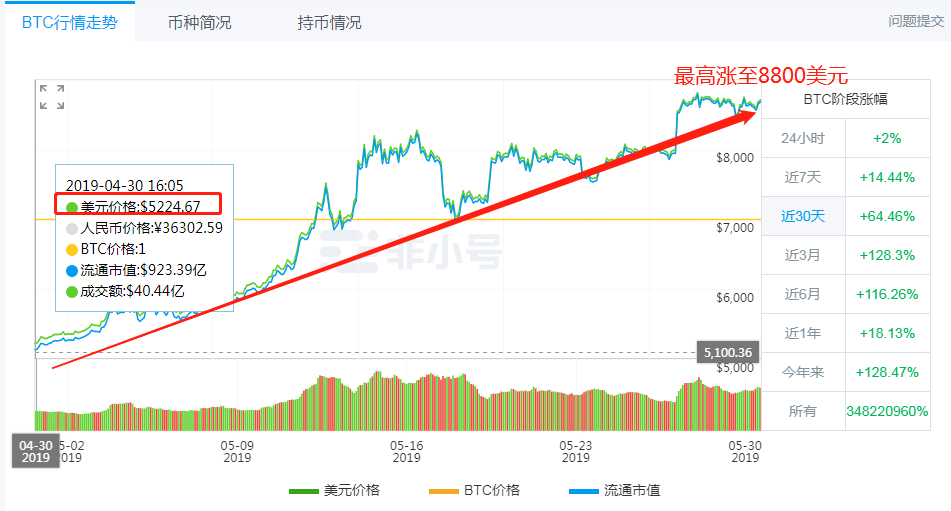 机构投资者持续购入大额比特币（BTC），市场趋势与深层洞察