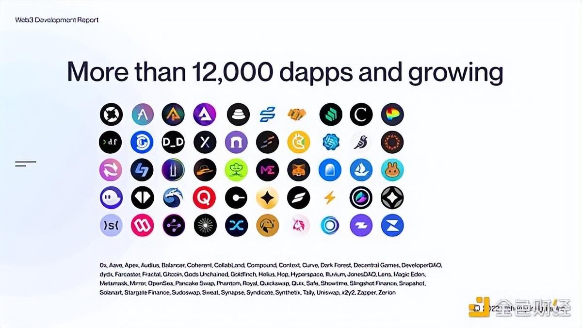 人工智能驱动的去中心化应用冲击Web3王座，DappRadar揭示新趋势