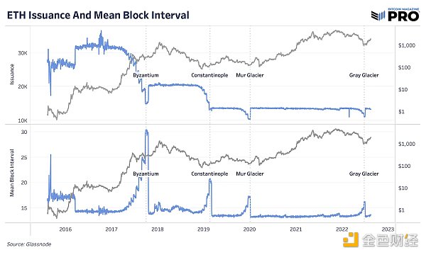 ConsenSys研究员，以太坊新的质押上限不会对去中心化构成风险