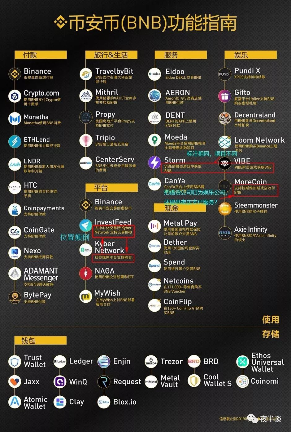 Mobius Token在BNB链上智能合约遭遇攻击，损失达210万美元