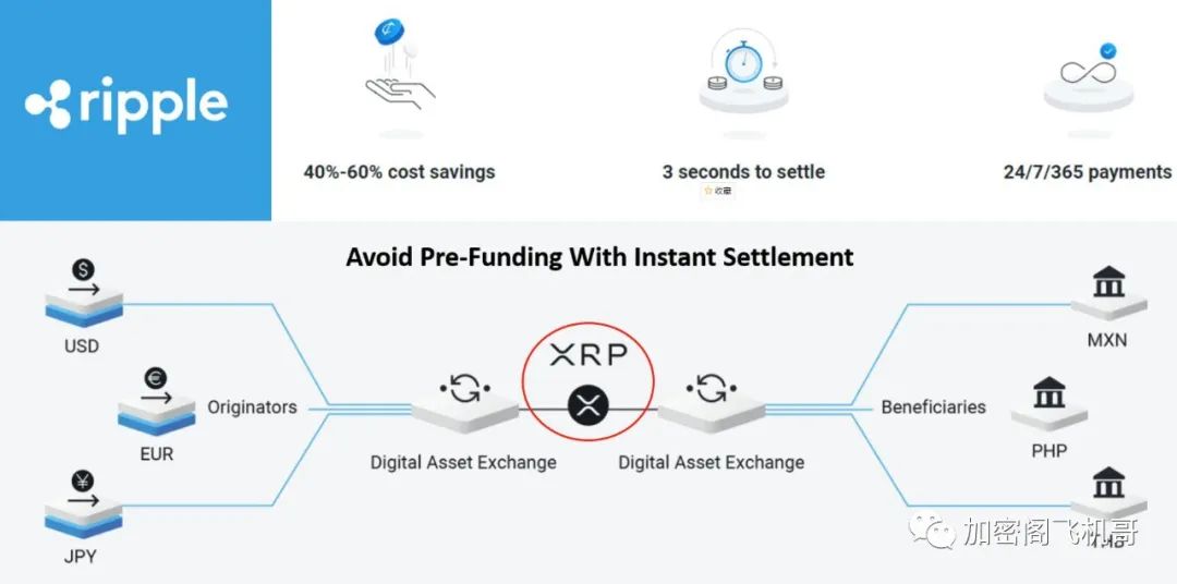 Wellgistics Health整合瑞波币（XRP）至支付基础设施，重塑健康产业的金融未来