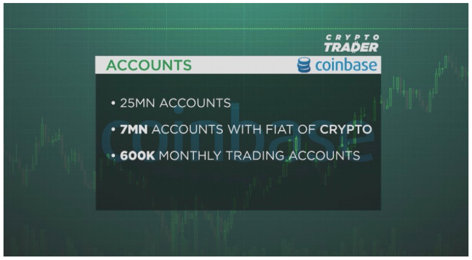 Coinbase以29亿美元收购Deribit，重塑加密货币衍生品交易市场的里程碑事件