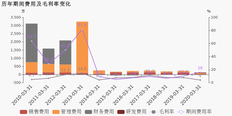 矿企TeraWulf第一季度亏损扩大，成本上升与收入下降的挑战分析