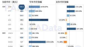 Coinbase用户被盗事件深度剖析，ZackXBT视角与应对策略探讨