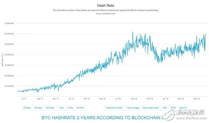 比特币（BTC）矿商Hive与巴拉圭建立低成本能源合作伙伴关系，共创绿色能源新篇章
