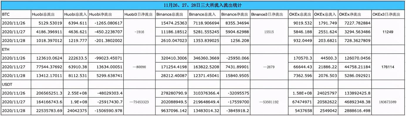 吉尔吉斯斯坦与币安合作前景展望，提议将比特币与BNB纳入储备