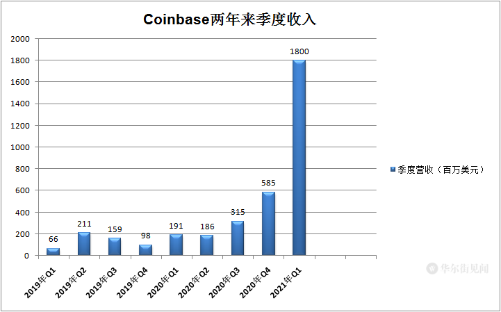 阿拉巴马州撤销对Coinbase的权益诉讼，探索背后的原因与影响