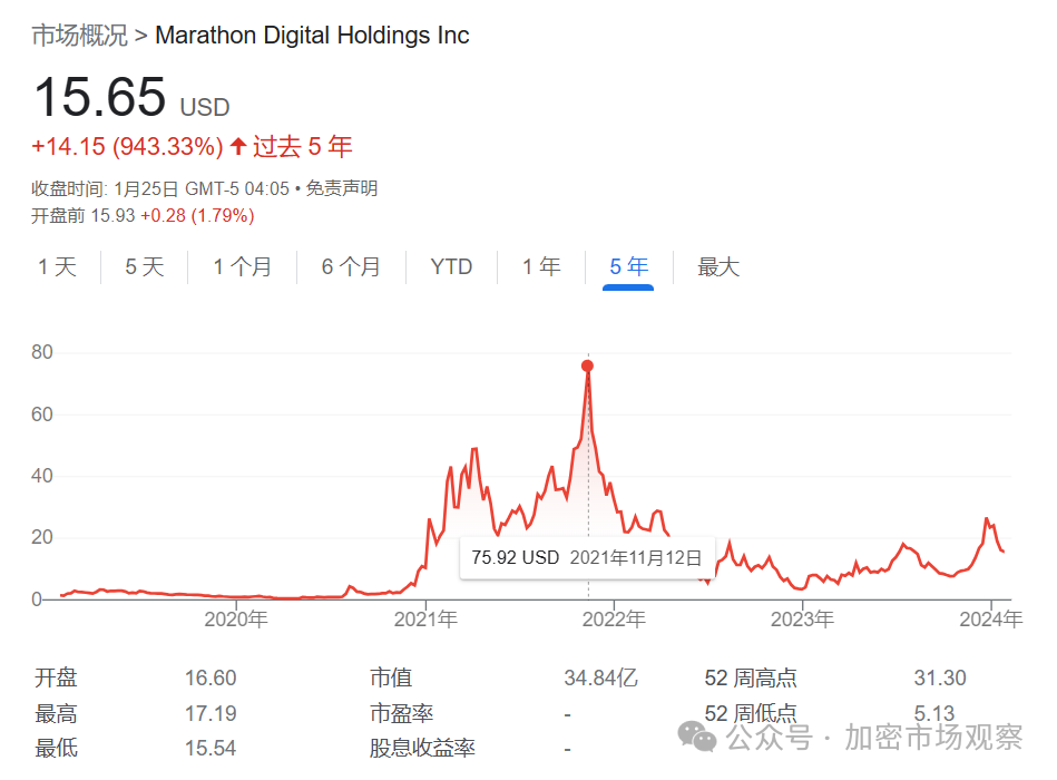 加密公司进军华尔街，协同力量增强，全球金融新篇章开启