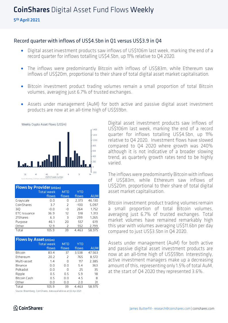 CoinShares，加密基金出现小幅流入，市场情绪喜忧参半