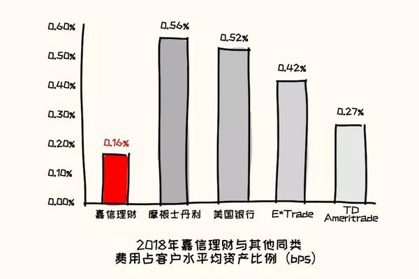 嘉信理财集团首席执行官预测，到2026年4月将推出现货比特币交易