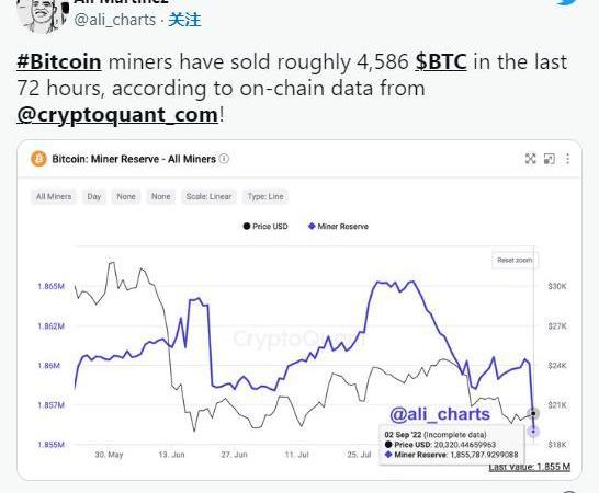 报告称公共矿业公司在三月份出售超过四成比特币，市场反应与未来展望