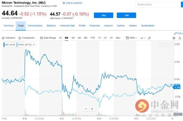 英伟达面临美国限制风波，5.5亿美元罚款引发股票大幅下滑的挑战与反思
