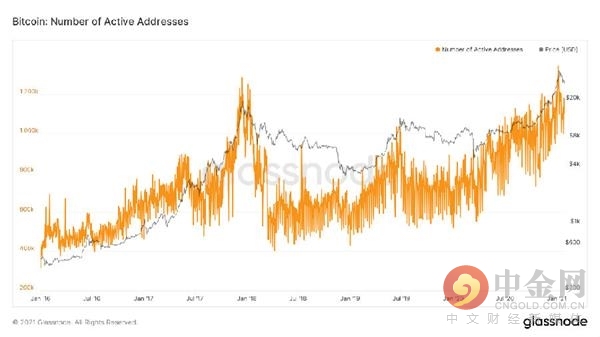 Wintermute揭示比特币市场下跌期间的韧性增强