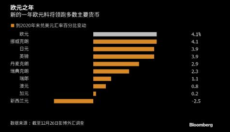 分析师观察，Circle的EURC伴随贸易战推动欧元上涨而增长