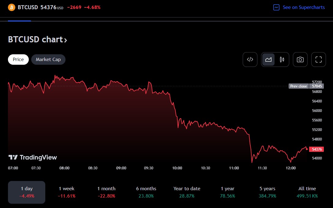 Talos以1亿美元收购Coin Metrics，重塑加密货币领域的格局