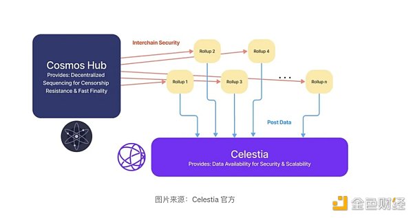 Cosmos推出Eureka，连接以太坊与IBC网络的桥梁