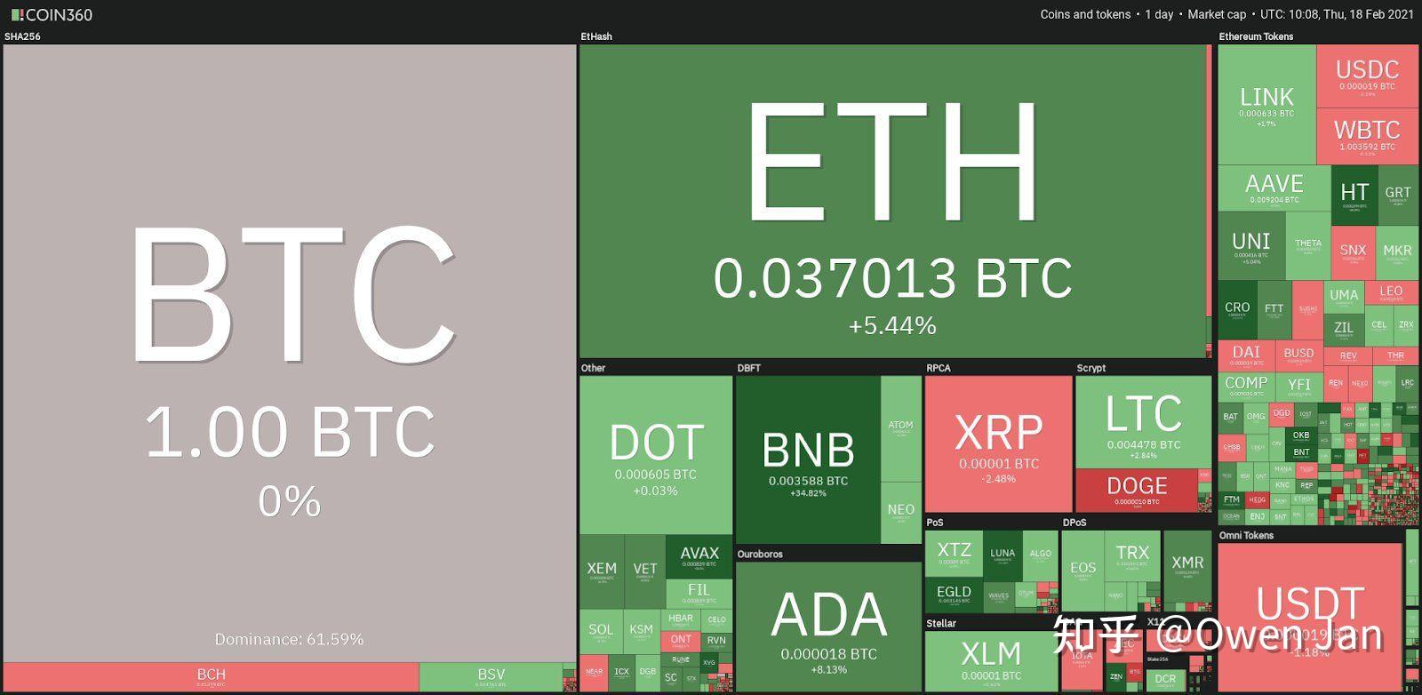 头部比特币矿工一季度生产近8亿美元BTC，行业洞察、前景展望与趋势分析