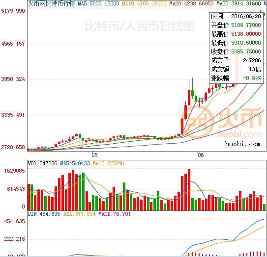 前Kraken高管重磅出手，收购房地产公司Janover——揭秘其SOL储备计划