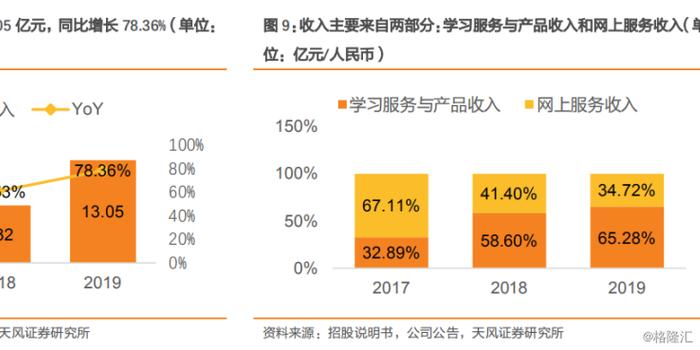Treasure DAO重大转型，延长运营资金至二月的战略规划