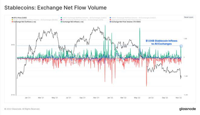 Coinbase遭遇困境，行业季度表现低迷，FTX崩盘影响持续扩散