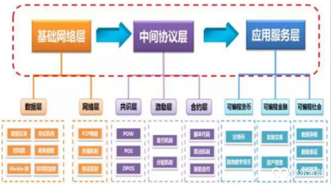 风险投资综述，八位数融资交易显示加密货币牛市持续繁荣