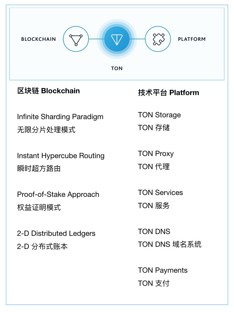 区块链技术重塑数字时代的信任基石