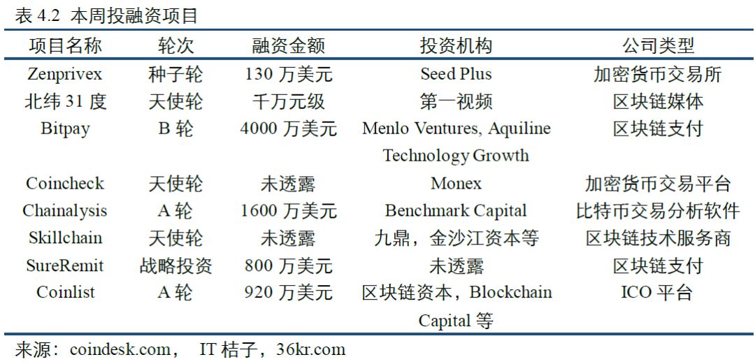 区块链单子，重塑数字时代的信任基石