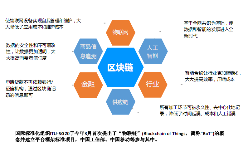 区块链协调，重塑数字协同合作新范式