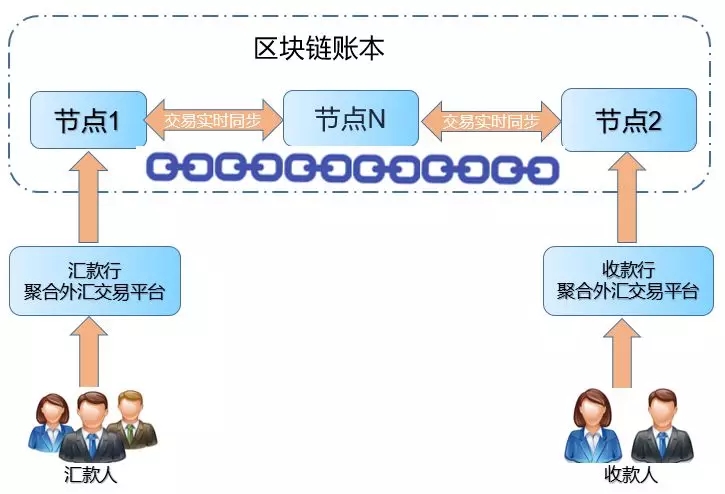 区块链协调，重塑数字时代的协同合作新模式