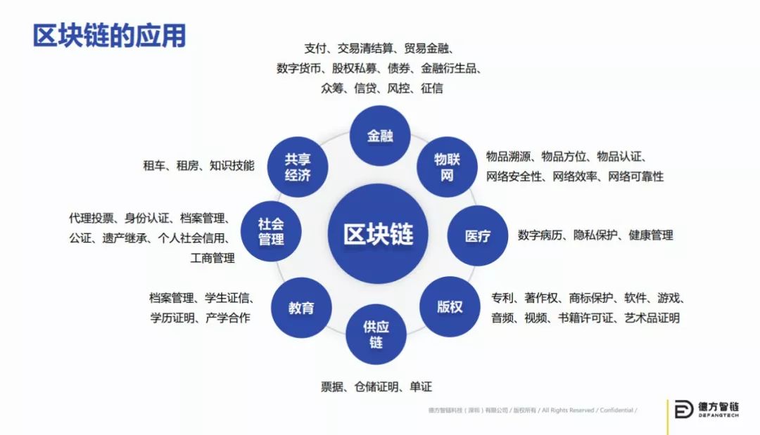 区块链协调，重塑数字时代的协同合作新模式