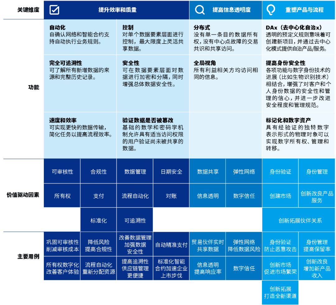 区块链单一现象，探索历程、面临挑战与未来展望