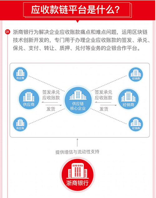 区块链单一现象，探索、挑战与未来展望