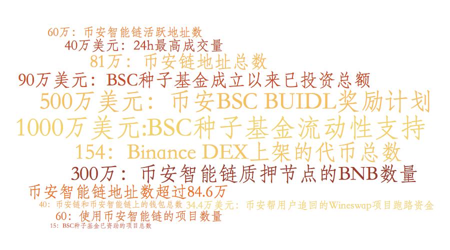 CZ区块链，重塑数字时代的价值传输与信任构建