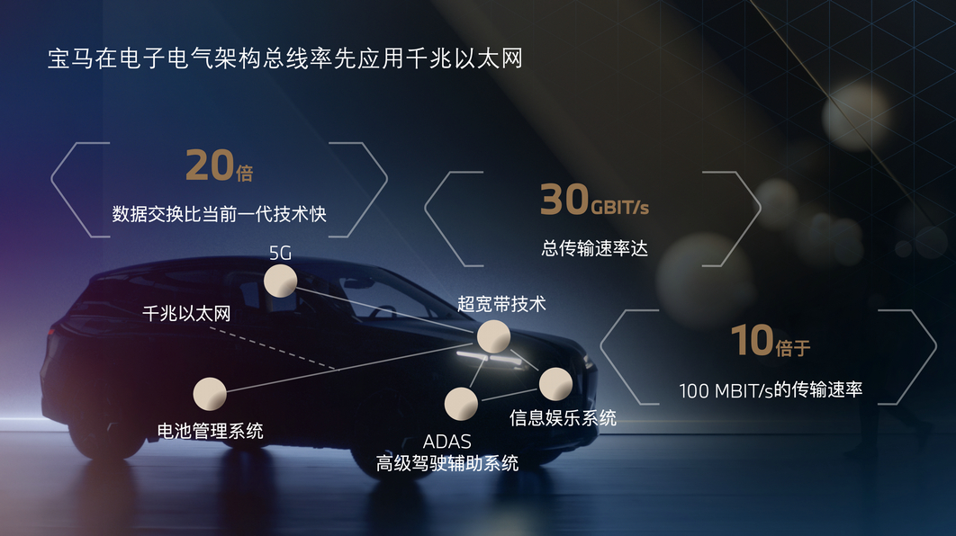 宝马区块链引领汽车业迈入数字化新时代