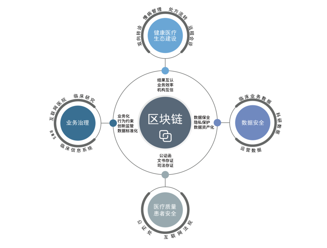 AGB区块链，引领数字化转型的未来之路