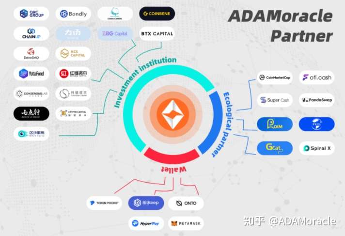 AGB区块链，引领未来的数字化转型之路