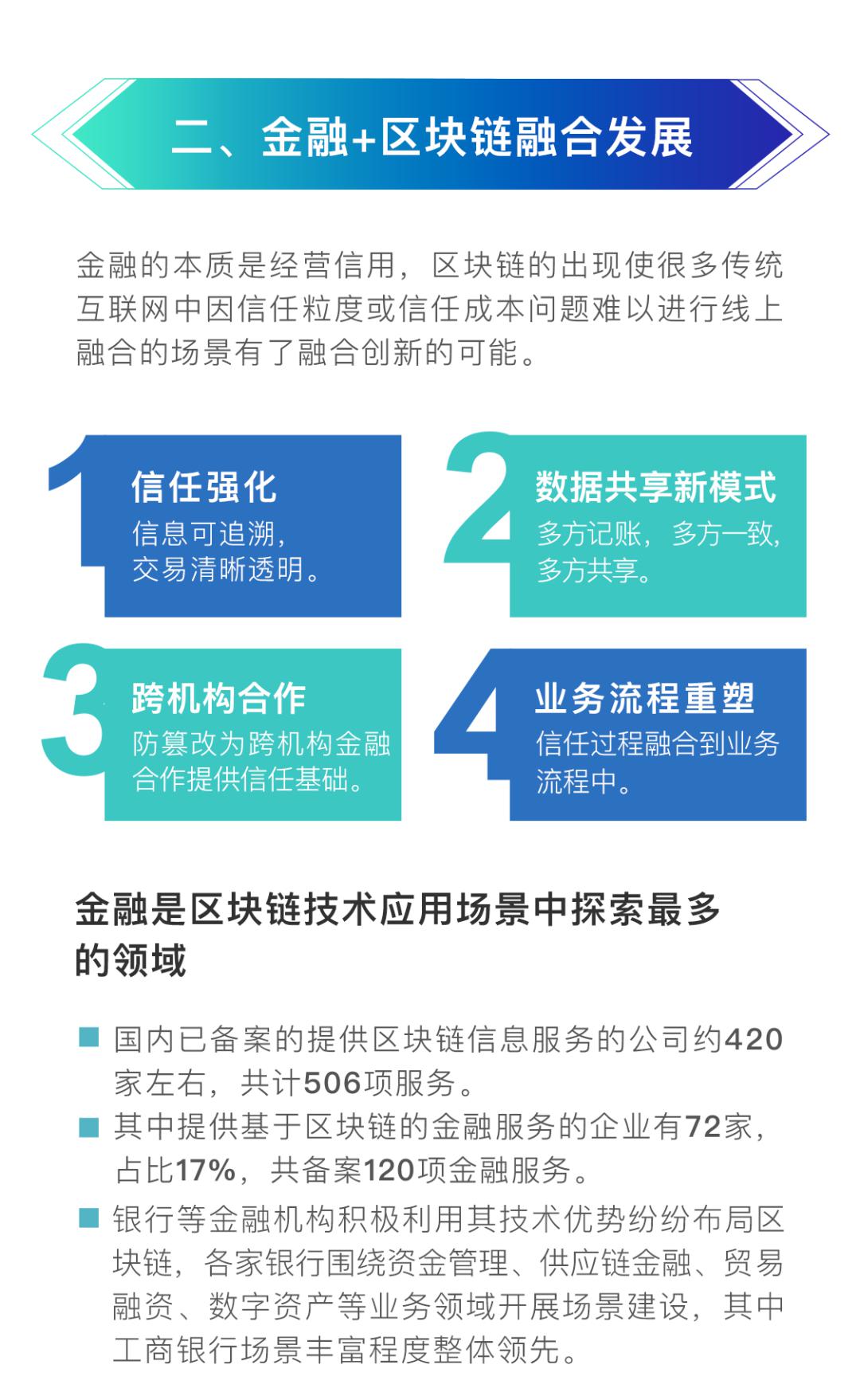 银区块链，重塑金融行业的未来之路探索