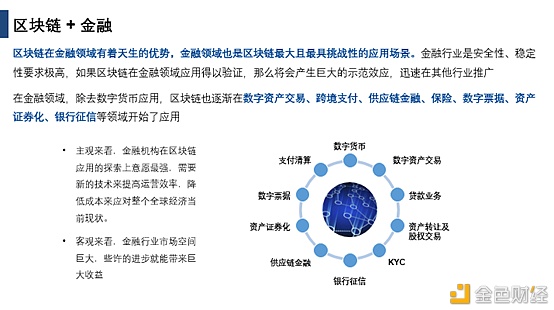 银区块链，重塑金融行业的未来之路