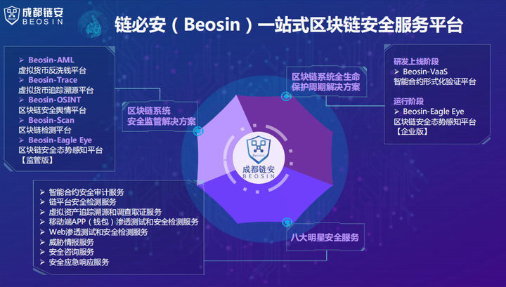 探索区块链新世界，BE区块链的崛起与挑战