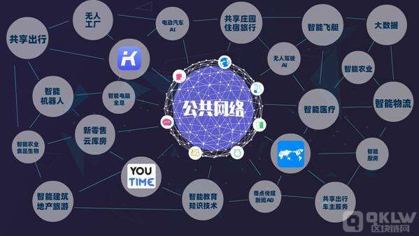 区块名品链，重塑价值与信任的新时代桥梁